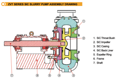 ZVT PUMP Serie